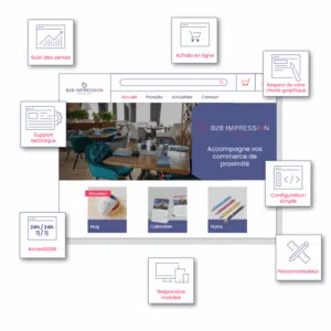 Interface d’un site B2B Web to Print avec pictogrammes des fonctionnalités comme personnalisation, support technique et achats en ligne